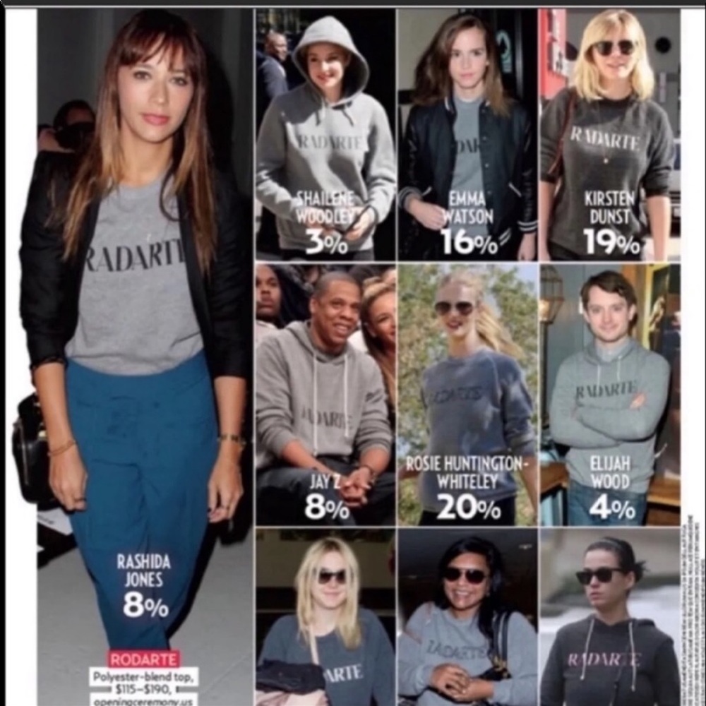 Rodarte “Radarte” Charcoal Hoodie Sweatshirt Sz S - Picture 5 of 6